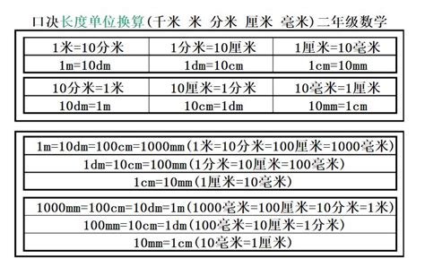 米位|长度单位